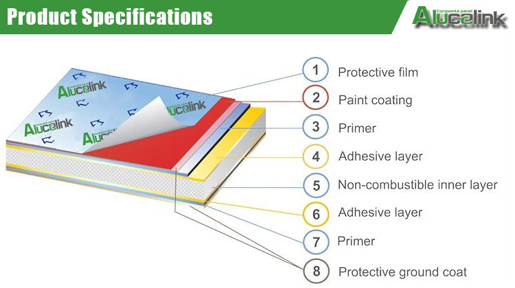 Product Diagram