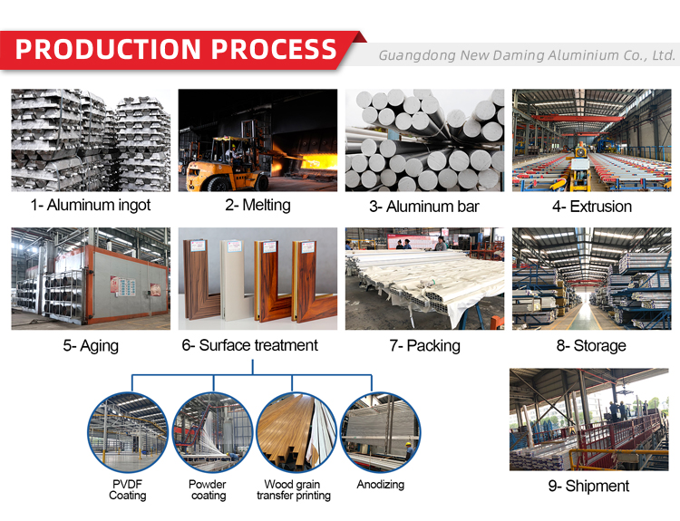Packaging & Storage