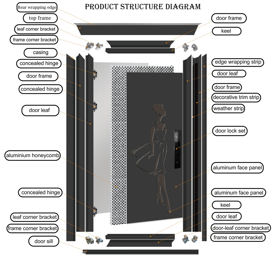 Cast Aluminum Exterior Doors Minimalist Ripple Security Doors for Houses Moisture Resistance Courtyard Hotel