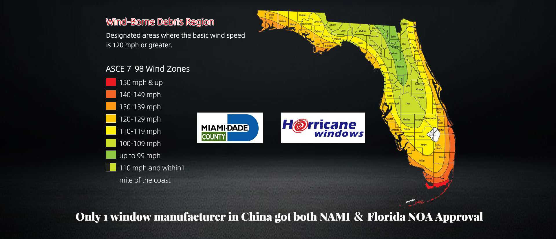 Hurricane Impact Resistance