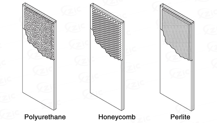 Commercial Steel Door Internal Structure