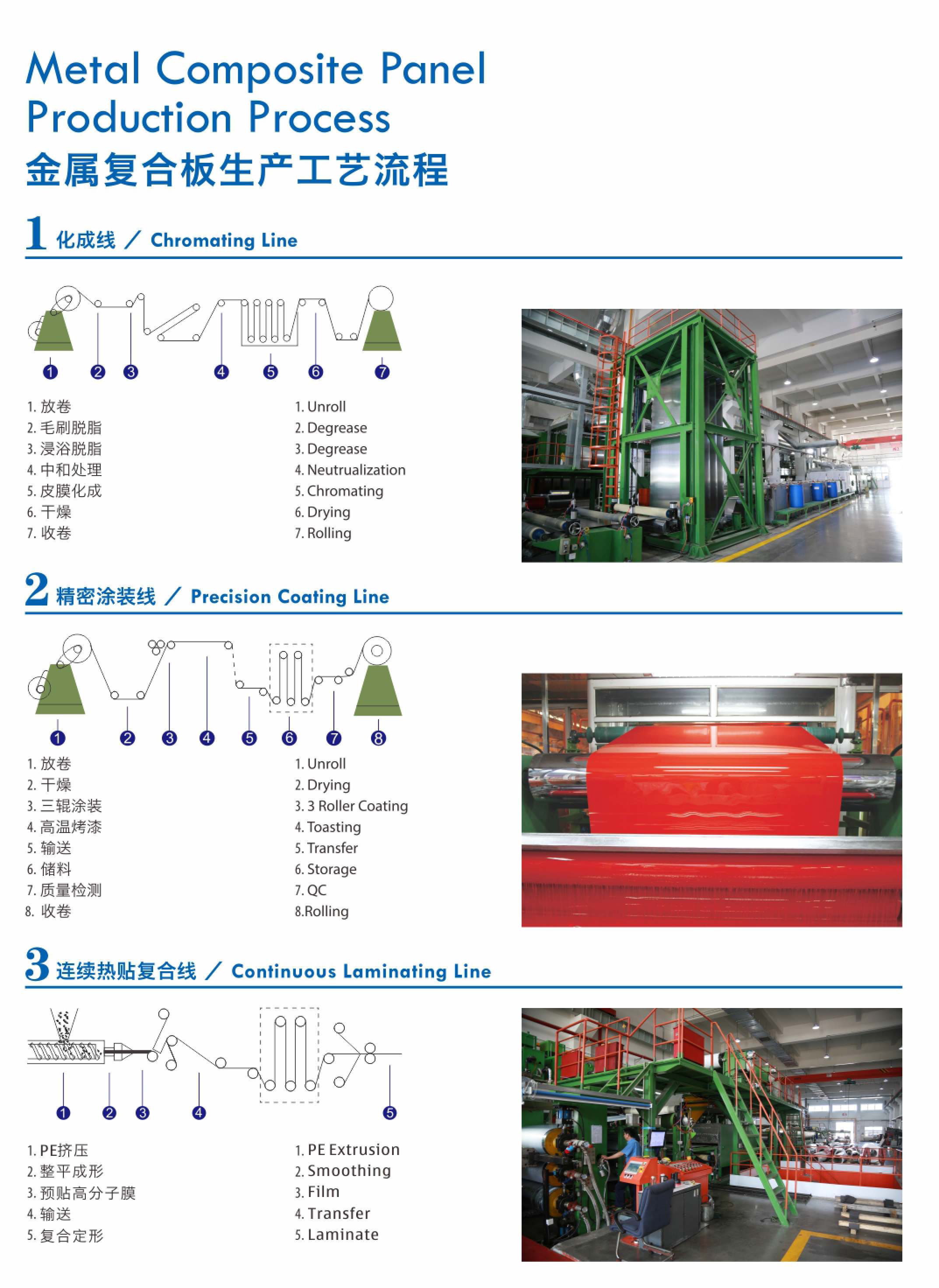 Manufacturing Plant Banner